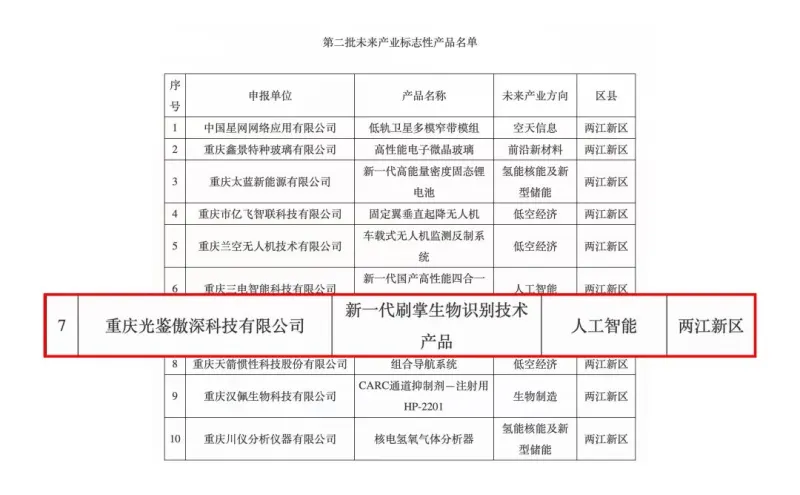 光鉴科技刷掌方案入选重庆未来产业标志性产品名单