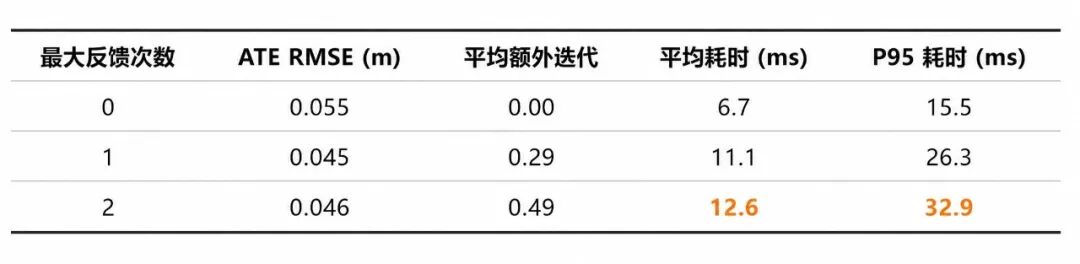 DEPTRUM ToF-Wheel Odometry research
