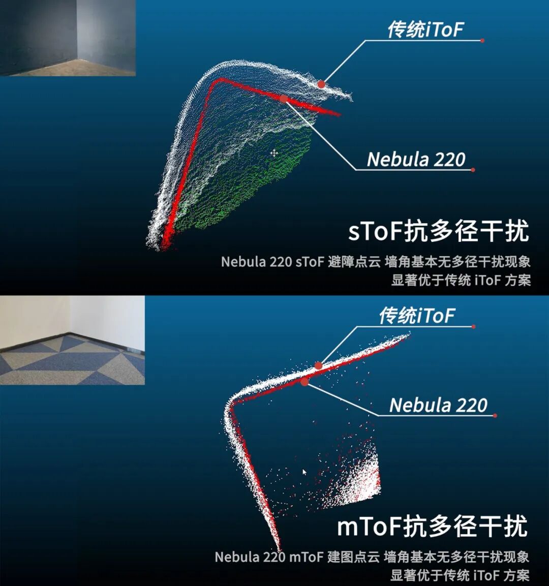 Deptrum Nebula 220: Reshaping Robot Vision Perception