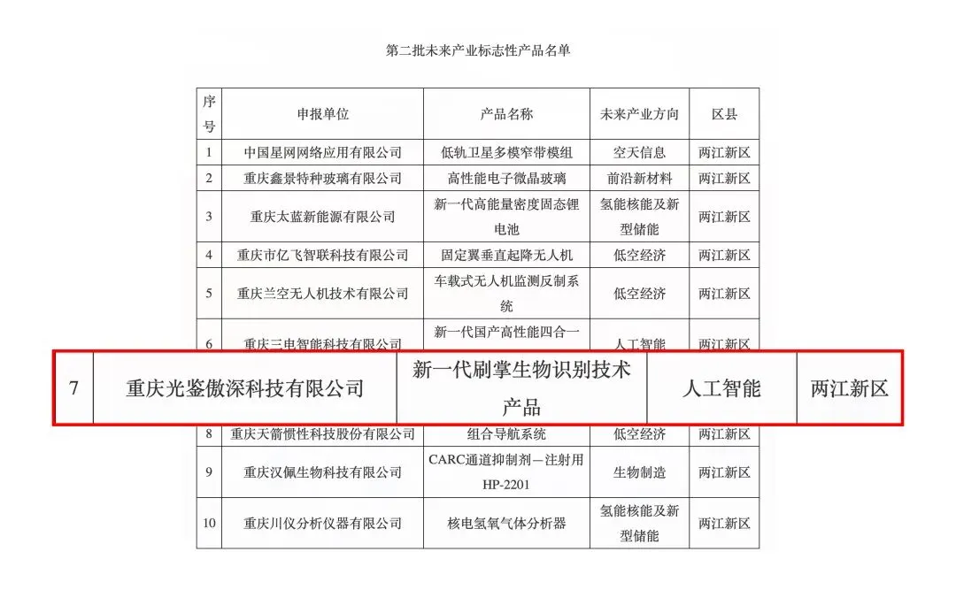 Second list of Future Industry Landmark Products