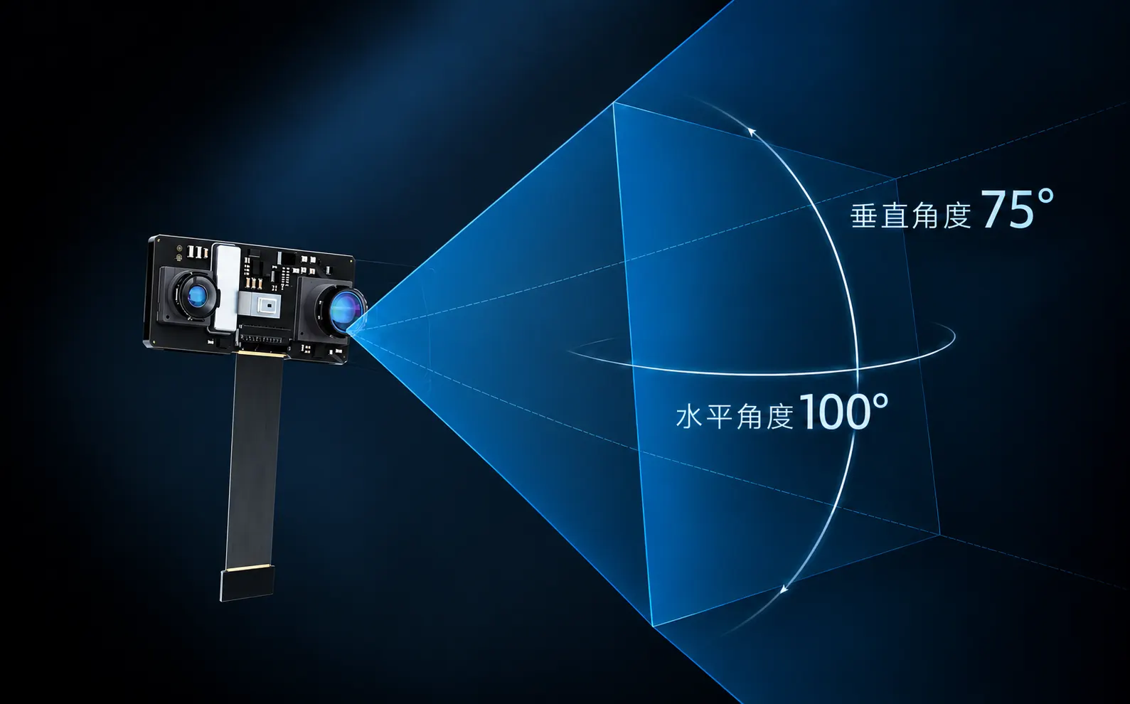 Nebula module with 100° horizontal and 75° vertical field of view