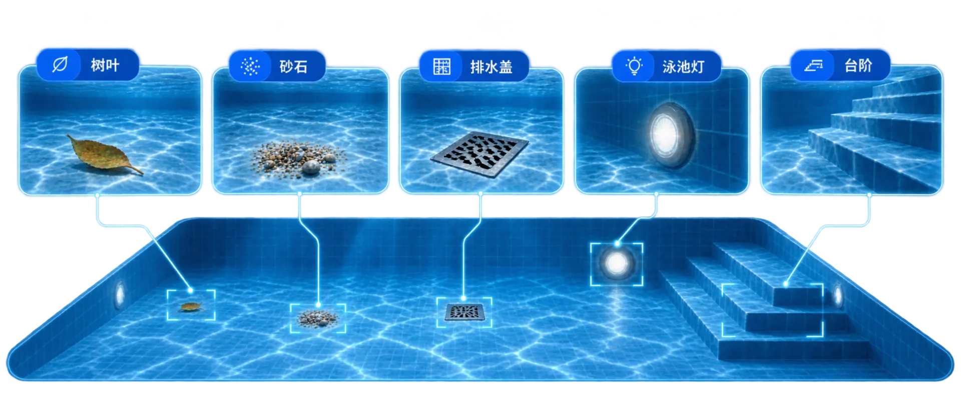 Pisca AI recognition of underwater objects