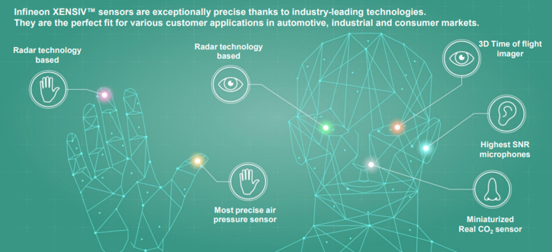 光鉴科技携手英飞凌 REAL™ 3D ToF ，赋能机器人新“视”界