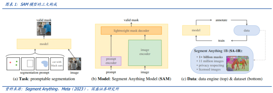 AI大模型驱动周期演进加速，3D视觉感知打开机会空间
